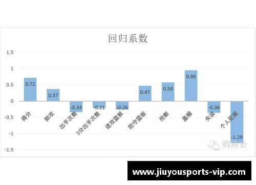 NBA球员数据分析与比较研究：深入探讨统计指标对球队成功的影响