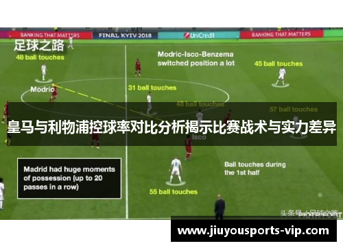 皇马与利物浦控球率对比分析揭示比赛战术与实力差异